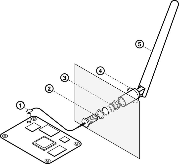 Actual product image Berrybase Antenna kit for Raspberry Pi Compute Module 4