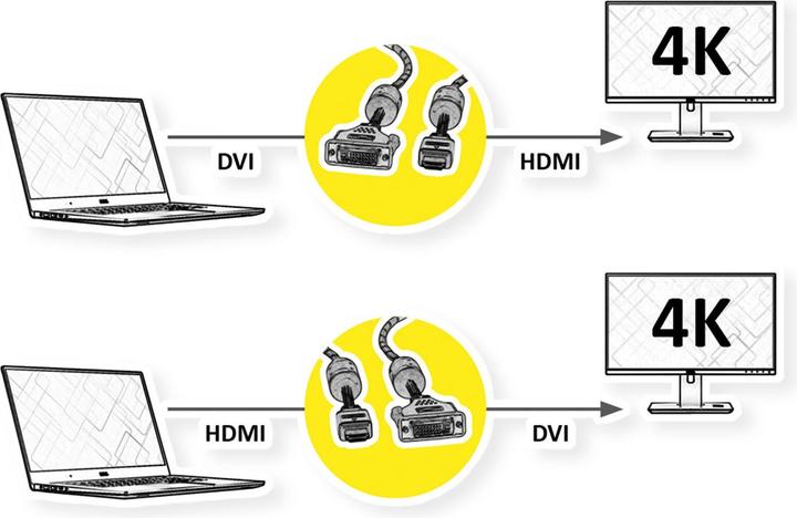 Produktbild Roline Gold Videokabel (1 m, DVI, HDMI)