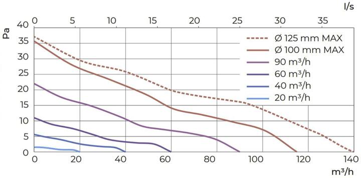Immagine prodotto Vents Arc