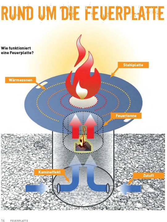 Produktbild Feuerplatte (Deutsch, Udo Eckert, 2017)