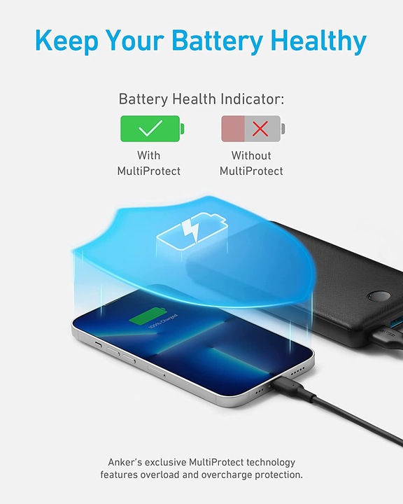 Produktbild Anker Powerbank, 325 (20000 mAh, 15 W, 74 Wh)
