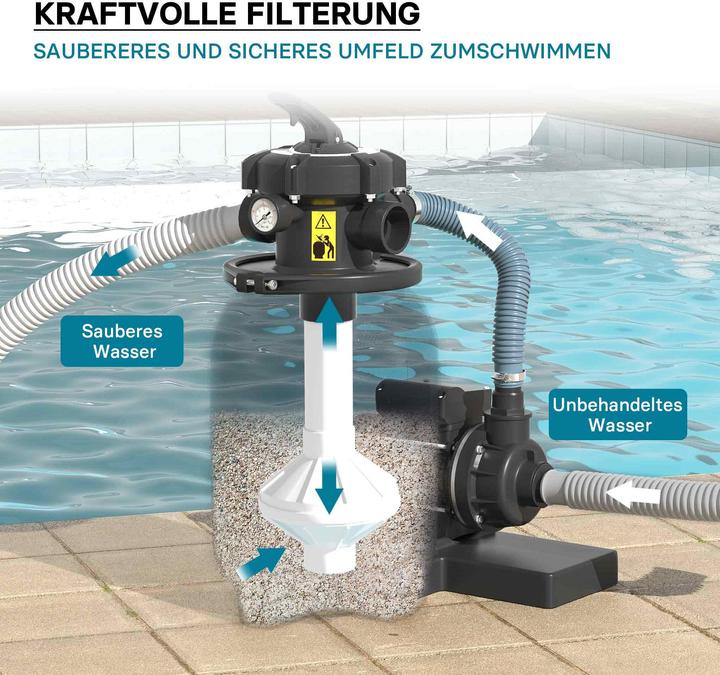 Produktbild Wiltec Sandfilteranlage 180W 14l Filtertank 9000l/h Pool Pumpe Filterpumpe