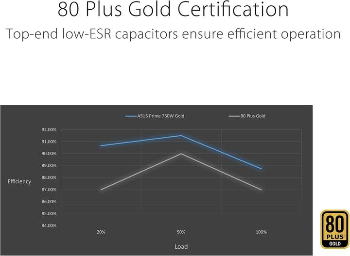 Productafbeelding ASUS Prime (750 W)