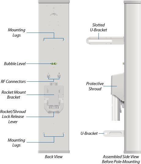 Actual product image Ubiquiti AM-2G15-120: Outdoor antenna