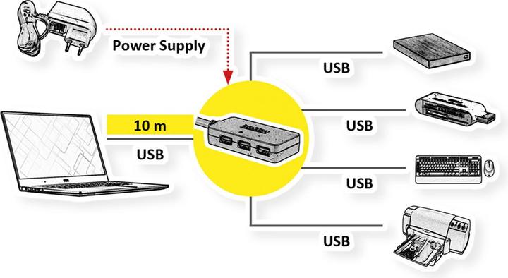 Image du produit Roline Concentrateurs / Commutateurs USB (USB-A, 4 ports)