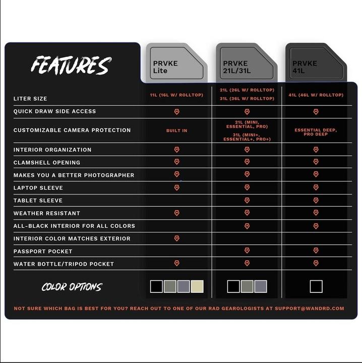 Actual product image Wandrd Prvke Photo Bundle V3 (Photo backpack, 41 l)