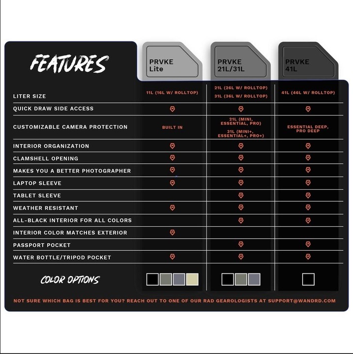 Produktbild Wandrd Prvke Photo Bundle V3 (Fotorucksack, 41 l)