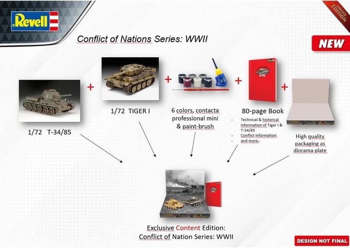 Actual product image Revell Conflict of Nations Series Gift Set