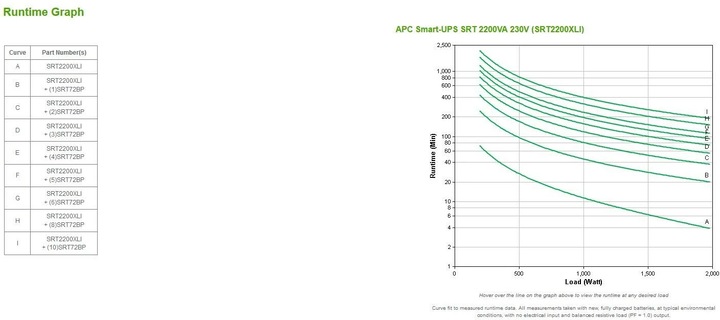 Produktbild APC SRT2200XLI Smart-UPS SRT 2200 VA (2200 VA, 1980 W, Online-Doppelwandler USV)