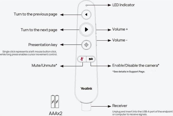 Immagine prodotto Yealink Mb-Remote