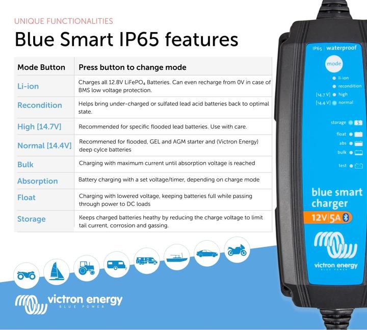 Actual product image Victron Energy Ladegerät (12V, 5 A)