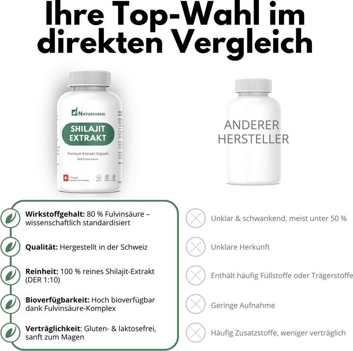 Produktbild Naturfabrik Shilajit Mumijo Extrakt Kapseln 90 Stk (90 Stück, Kapseln)