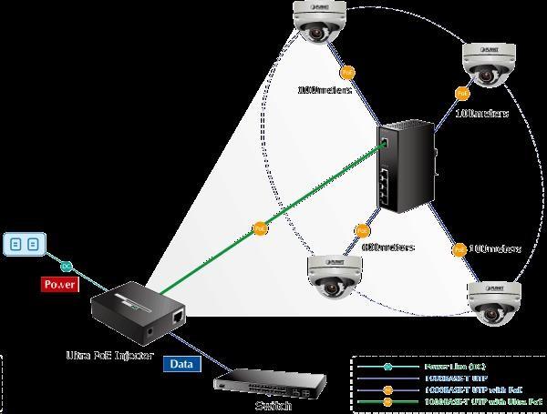 Immagine prodotto Planet IPOE-E174 (4 porte)
