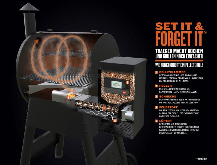 Produktbild Traeger Pro 780