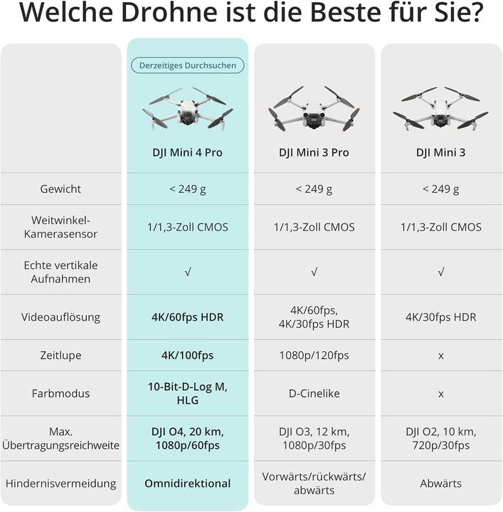 Productafbeelding DJI Mini 4 Pro Vlieg Meer Combo (34 min, 249 g, 48 Mpx)
