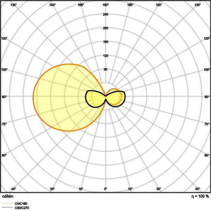 Image du produit Osram Dulux (2G11, 12 W, 1350 lm, 1 x, E)