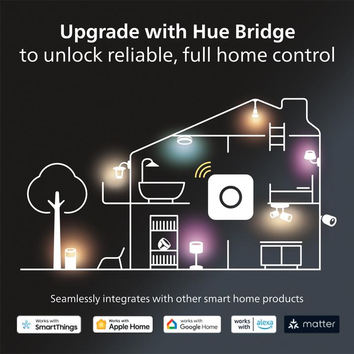 Image du produit Philips Hue Ambiance blanche (GU10, 400 lm, 2x)