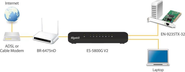 Produktbild edimax En-9235tx-32 (PCI)