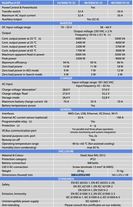 Nährwerte und Zutaten Victron Energy MultiPlus II GX