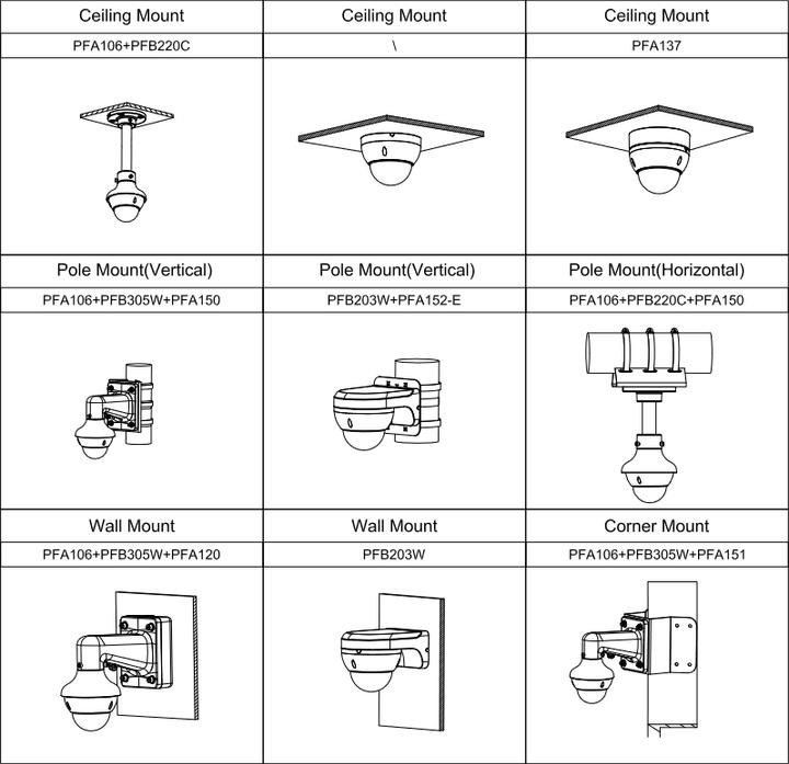 Produktbild Dahua DH-SD22204DB-GNY 2MP 4 Non Compensation Light NETWORK PTZ CAMERA (1920 x 1080 Pixels)