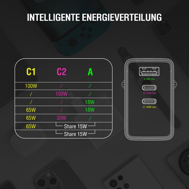 Produktbild 4smarts Netzladegerät GaN Pocket (100 W, 3 Ports)