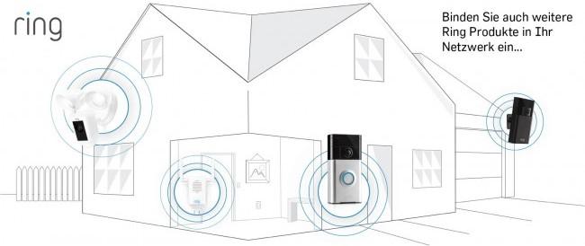 Produktbild Ring Spotlight Cam Wired (1920 x 1080 Pixels)