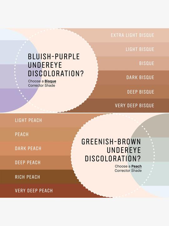 Produktbild Bobbi Brown Skin Corrector Very D.Peach Stick (Very Deep Peach)