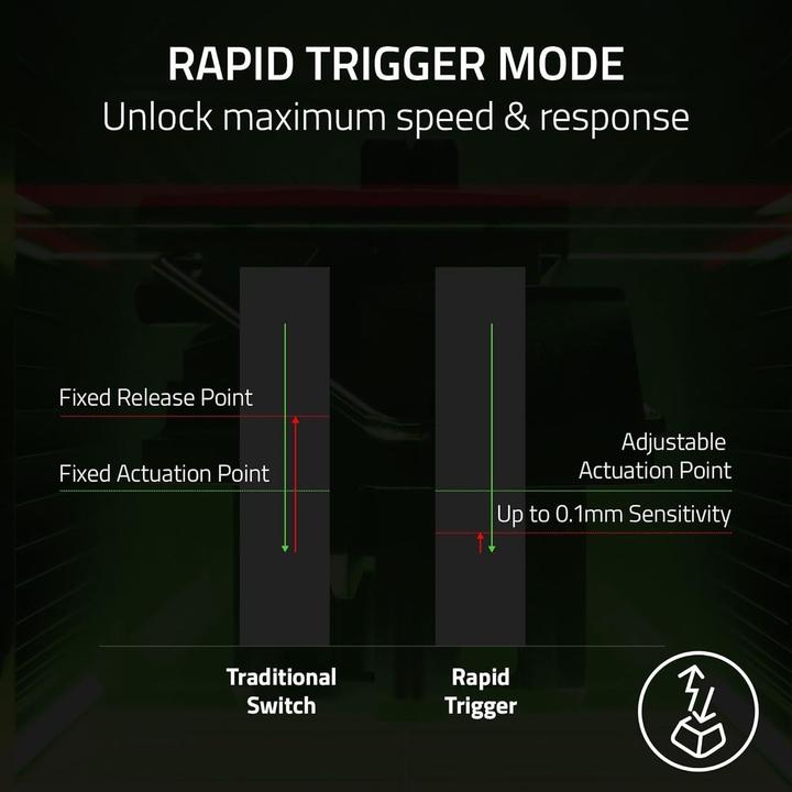 Produktbild Razer Tartarus Pro (Nummernblock, Kabelgebunden)