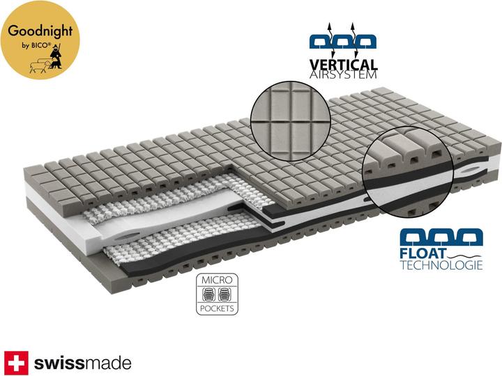 Produktbild bico SpringTop (Schaumstoffkern, 80 x 200 cm)