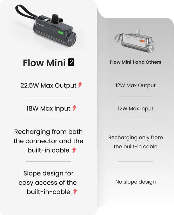Image du produit Sharge Flow Mini 2 BLA (5000 mAh, 22.50 W, 18.50 Wh)