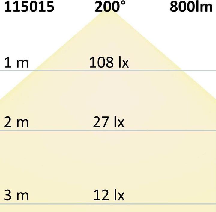 Actual product image Isoled 450 (800 lm, E27, IP44)