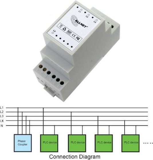 Produktbild Allnet ALL168PC line Phasenkoppler