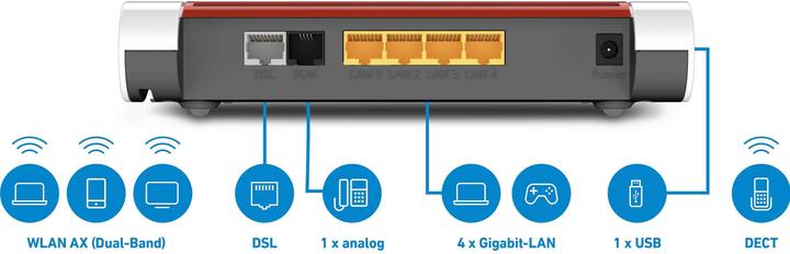 Productafbeelding FRITZ! Postbus 7530 AX