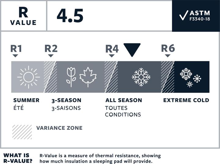 Nutritional values and ingredients Therm-a-Rest NeoAir XLite NXT MAX RW
