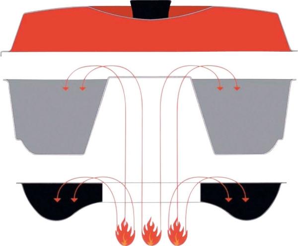 Produktbild Omnia Backofen Set