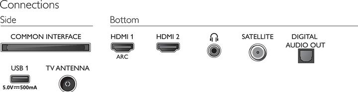 Actual product image Philips 32PHS5507/12 (32", PHS5507, LED, HD, 2022)