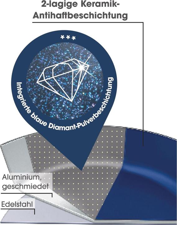 Produktbild Bratmaxx Pfanne (24 cm, Bratpfanne, Aluminium, Edelstahl)