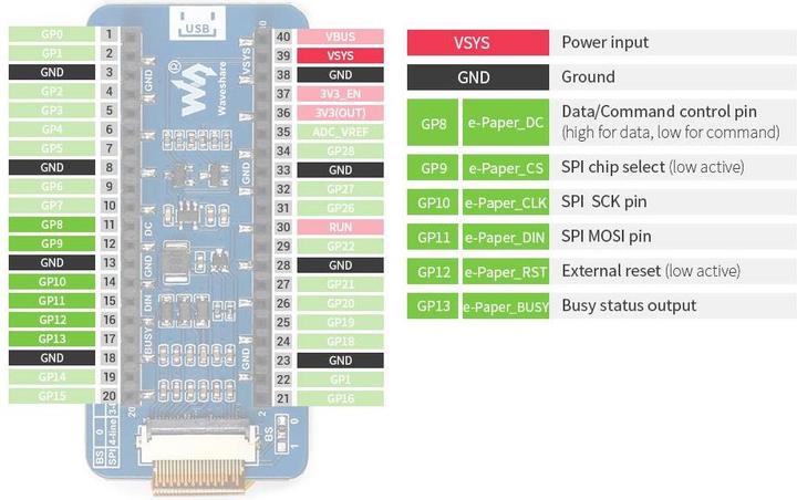Produktbild WaveShare 2.13inch E-Ink Display für Raspberry Pi Pico