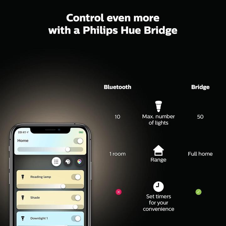 Produktbild Philips Hue Being Basis BT (2400 lm)