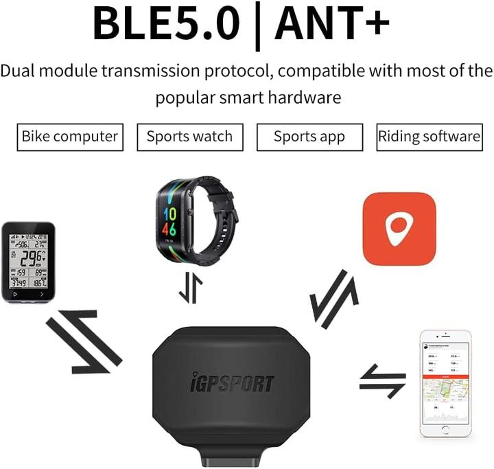 iGPSport Dual-Modul Geschwindigkeit- und Trittfrequenzsensor