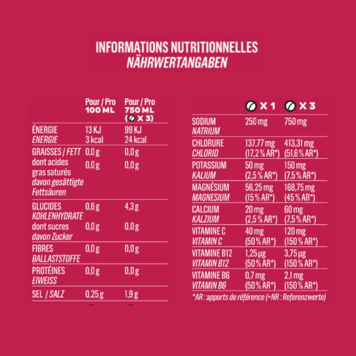Valeurs nutritives et ingrédients Panda Tea Électrolytes - Hydratation et énergie (20 pcs, Comprimé effervescent, 80 g)