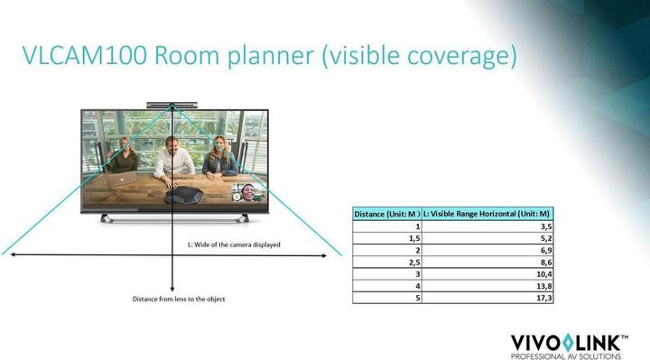 Produktbild Vivolink VLCAM100 (3.60 Mpx)