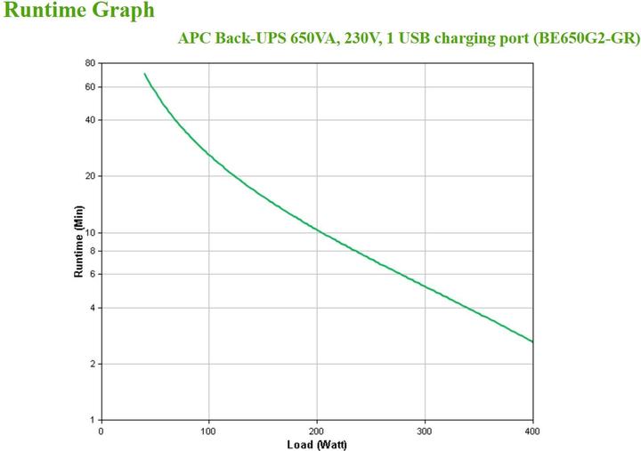 Produktbild APC BE650G2-GR (650 VA, 400 W, Standby USV)