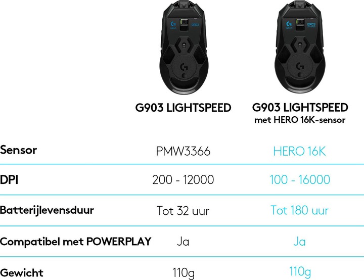 Produktbild Logitech G 903 Lightspeed (Kabelgebunden, Kabellos)