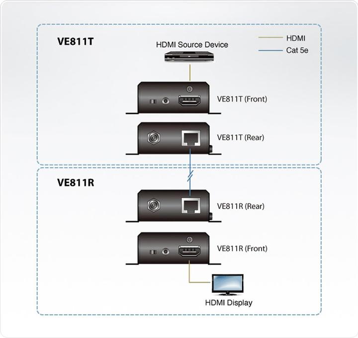 Actual product image Aten VanCryst VE811 HDMI HDBaseT Extender
