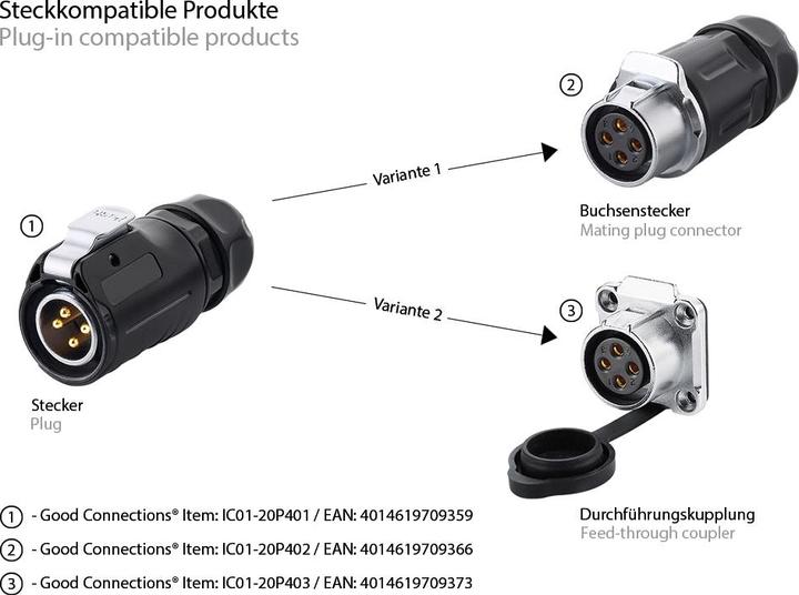 Actual product image Good Connections Industrial connector S1