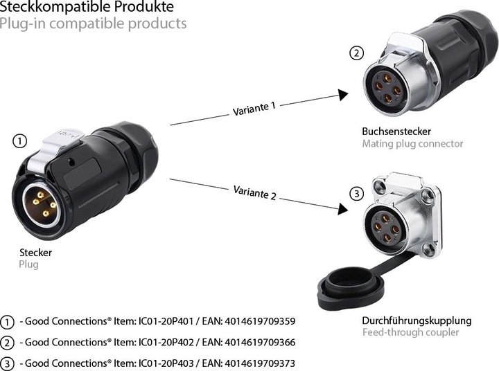Produktbild Good Connections Industrie-Steckverbinder S1
