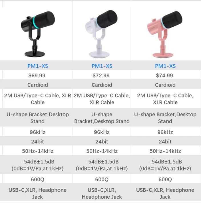 Actual product image Feelworld PM1 XS Microphone