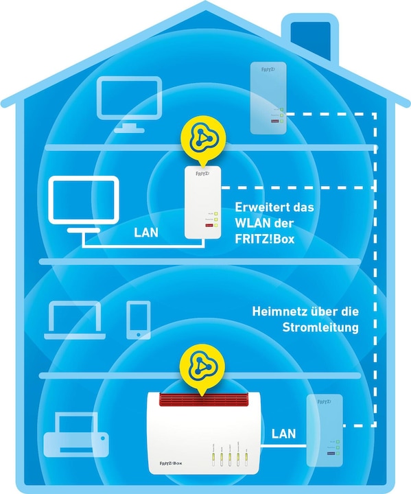 Produktbild AVM FRITZ!Powerline 1260 (1200 Mbit/s)