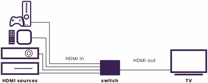 Immagine prodotto Marmitek Connect 740